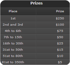 100k-giveaway-poker-prizes