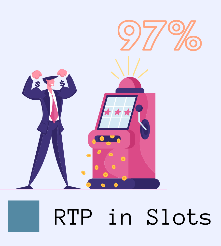 RTP in Slots